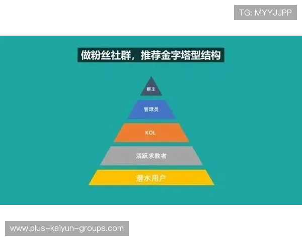 体育场馆社群运营能力成为商业化关键能力